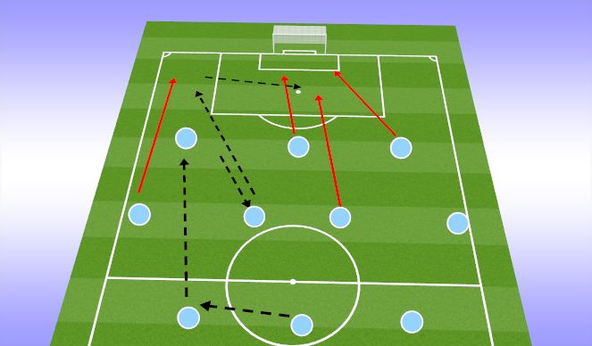 Football/Soccer Session Plan Drill (Colour): Screen 1