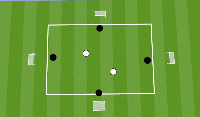 Football/Soccer Session Plan Drill (Colour): Press rondo warm up 