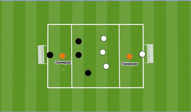 Football/Soccer Session Plan Drill (Colour): small side game Press