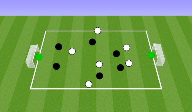 Football/Soccer Session Plan Drill (Colour): 7v7 Press game scenario