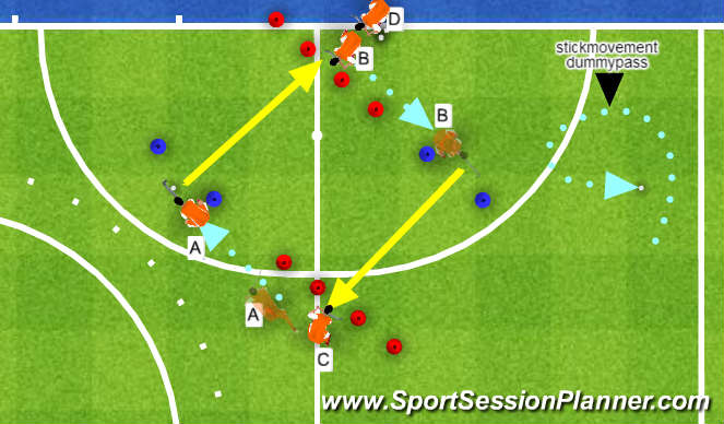 Hockey Session Plan Drill (Colour): The sweep