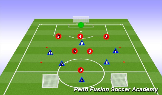 Football/Soccer Session Plan Drill (Colour): Functional Phase