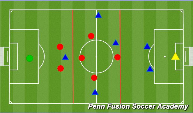 Football/Soccer Session Plan Drill (Colour): End Game