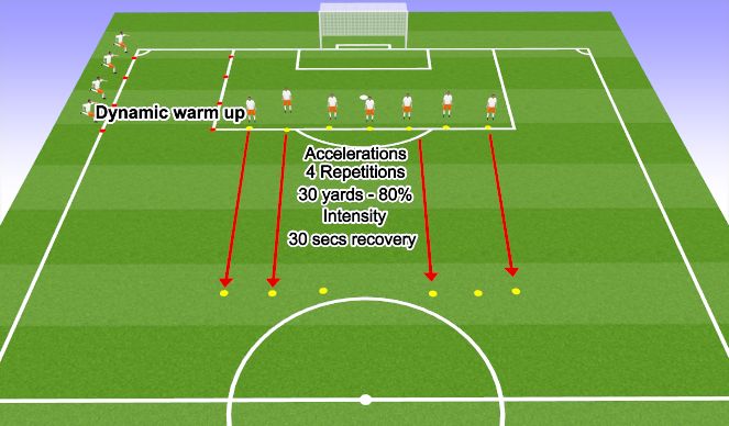 Football/Soccer Session Plan Drill (Colour): Dynamic Warm Up/Acceleration MD: 10 minutes