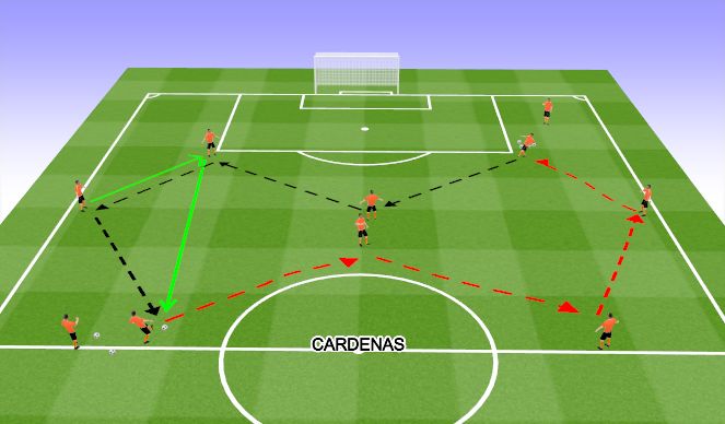 Football/Soccer Session Plan Drill (Colour): Technical Activity