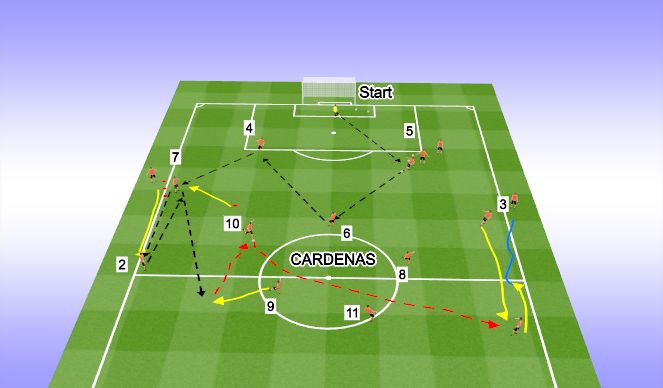 Football/Soccer Session Plan Drill (Colour): Playing out from the back