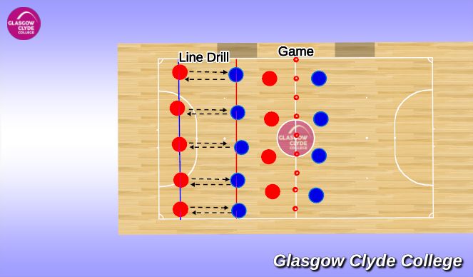 Futsal Session Plan Drill (Colour): Technical Practice