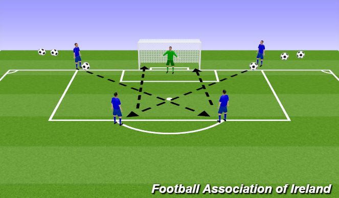 Football/Soccer Session Plan Drill (Colour): Crossing and finishing