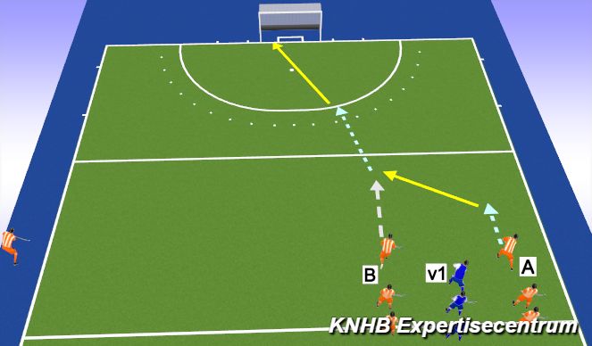 Hockey Session Plan Drill (Colour): Aanspelen in de lege ruimte