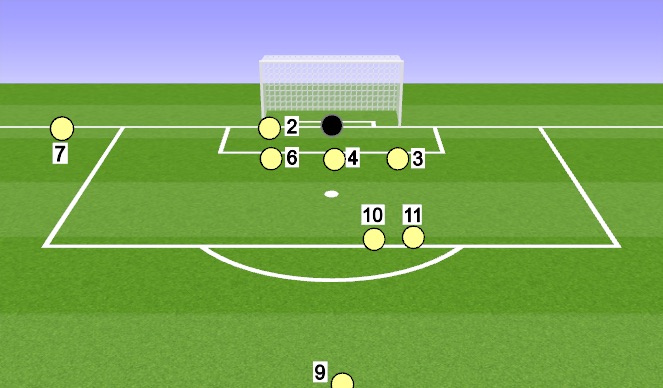 Football/Soccer Session Plan Drill (Colour): Defending corner from right