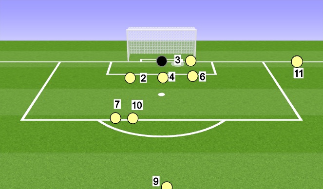 Football/Soccer Session Plan Drill (Colour): Defending corner from left