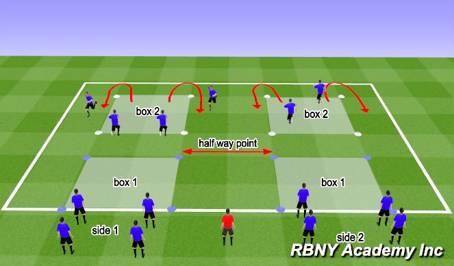 Football/Soccer Session Plan Drill (Colour): dynamic 