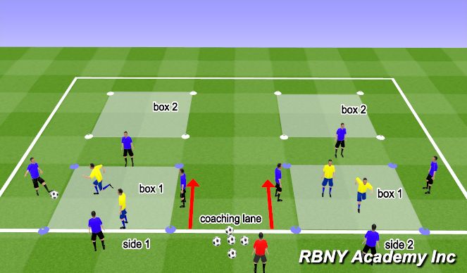 Football/Soccer Session Plan Drill (Colour): moving rondo's