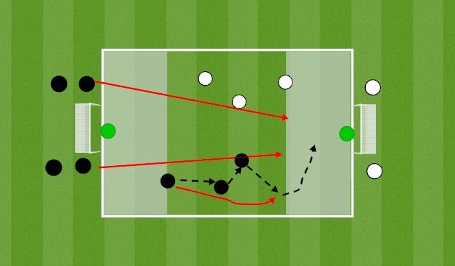 Football/Soccer Session Plan Drill (Colour): Crossing Early from Wide Areas