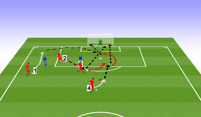 Soccer drills store individual