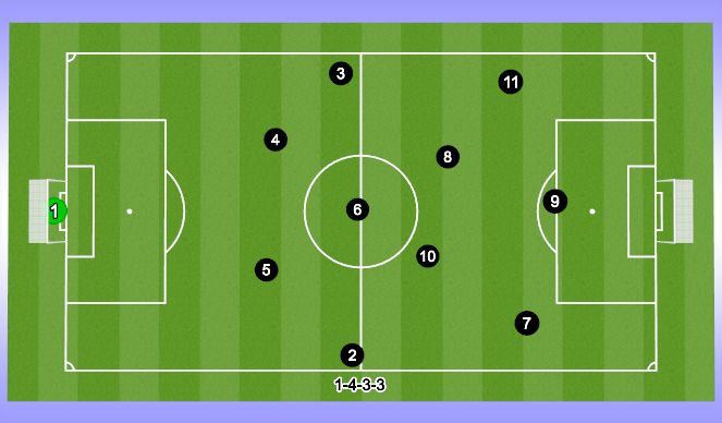 Football/Soccer: Dash Game Analysis Week 5 (Small-Sided Games, Difficult)