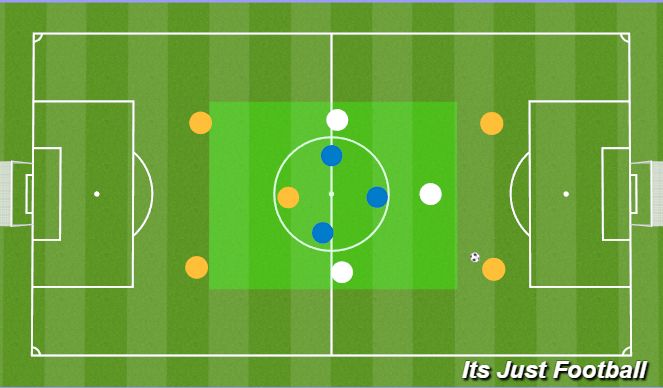 Football/Soccer Session Plan Drill (Colour): Midfield Unit - Function Practice