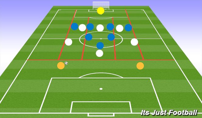 Football/Soccer Session Plan Drill (Colour): Playing through vs 1-4-3-3