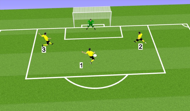 Football/Soccer Session Plan Drill (Colour): Part 2