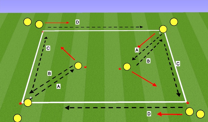 Football/Soccer Session Plan Drill (Colour): Passing and Receiving: Receiving with the back foot.