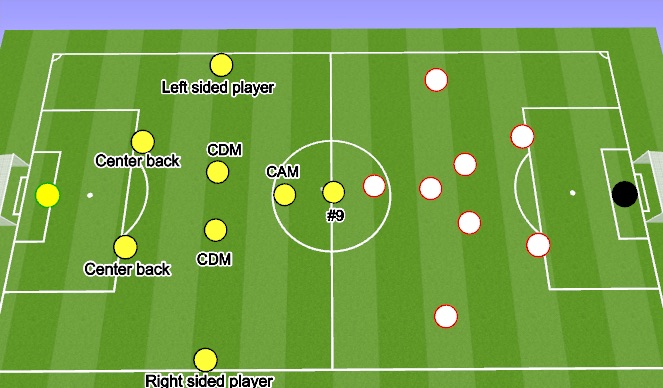 Football/Soccer Session Plan Drill (Colour): Scrimmage 9v9