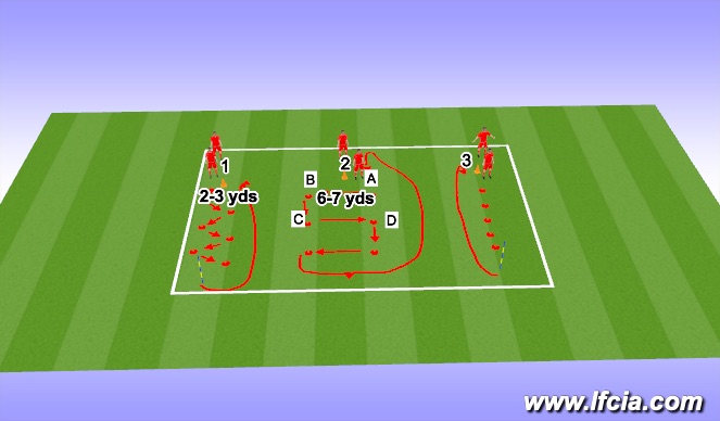 Football/Soccer Session Plan Drill (Colour): Physical Development - SAQ