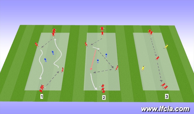 Football/Soccer Session Plan Drill (Colour): Passing Drill Circuit