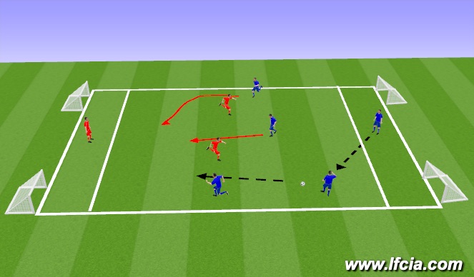 Football/Soccer Session Plan Drill (Colour): Street Soccer: 3v3 (4 Goal Game)