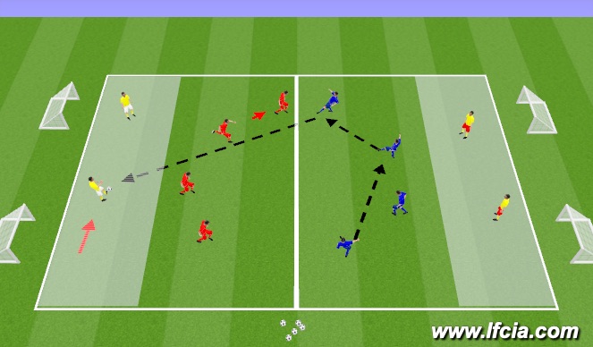 Football/Soccer Session Plan Drill (Colour): Defending Game