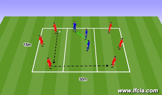 Football/Soccer Session Plan Drill (Colour): Technical