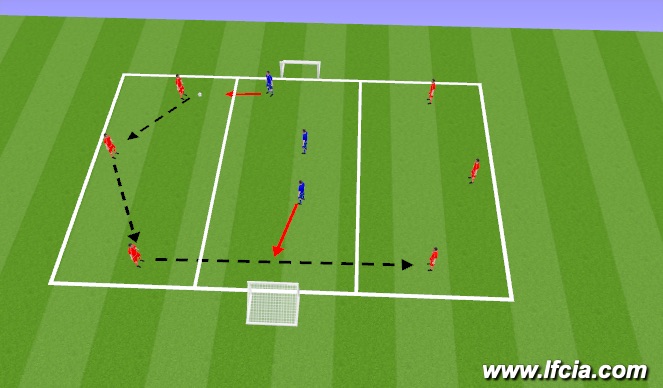 Football/Soccer Session Plan Drill (Colour): Technical phase 2