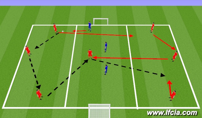 Football/Soccer Session Plan Drill (Colour): Situational Progression