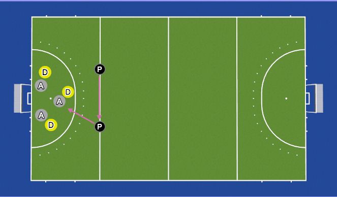 Hockey Session Plan Drill (Colour): 3v3 in Circle