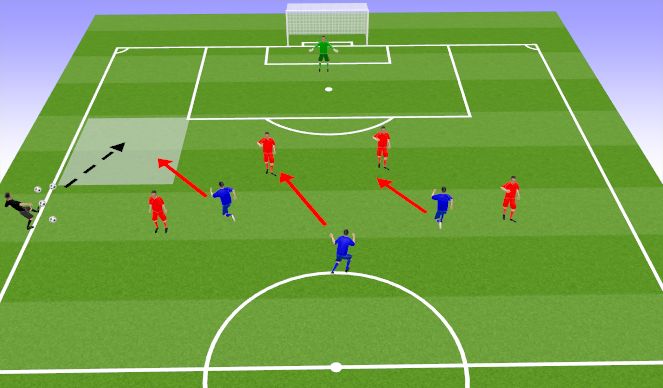 Football/Soccer Session Plan Drill (Colour): 4v3