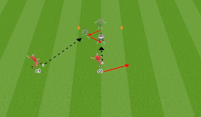 Football/Soccer Session Plan Drill (Colour): Shot & block