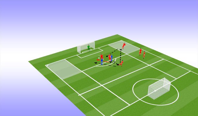 Football/Soccer Session Plan Drill (Colour): Unopposed Crossing and Finishing