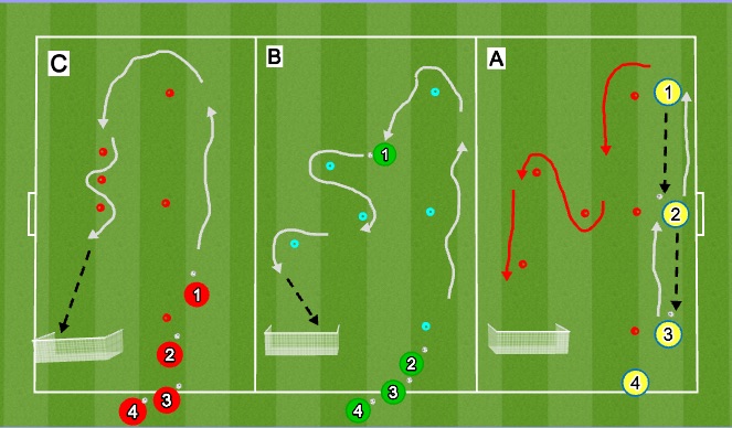 Football/Soccer Session Plan Drill (Colour): Relay Races