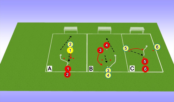 Football/Soccer Session Plan Drill (Colour): 1v1 Continuous - 1 Goal