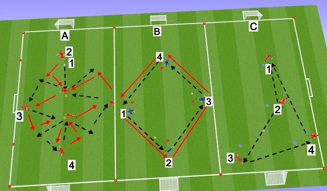 Football/Soccer Session Plan Drill (Colour): Carousel Technical (Passing and Turning)  