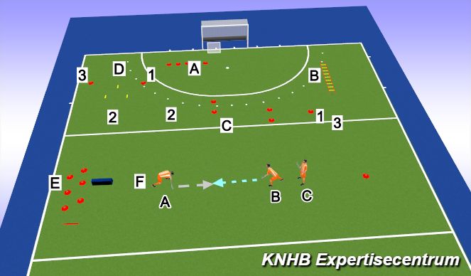 Hockey Session Plan Drill (Colour): Warming up circuit