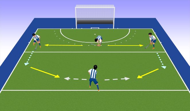 Hockey Session Plan Drill (Colour): Defending