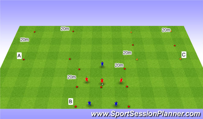 Football/Soccer Session Plan Drill (Colour): 3v3 Triathlon. Trójbój 3v3