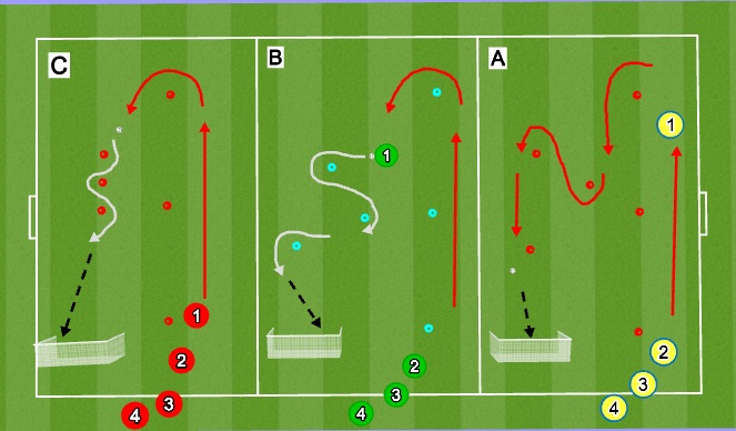 Football/Soccer Session Plan Drill (Colour): Relay Races