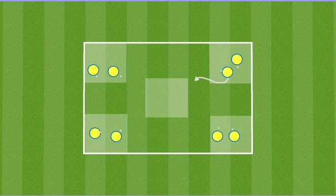 Football/Soccer Session Plan Drill (Colour): Shark Attack