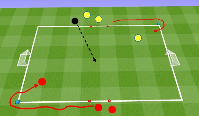 Football/Soccer Session Plan Drill (Colour): Activity 1