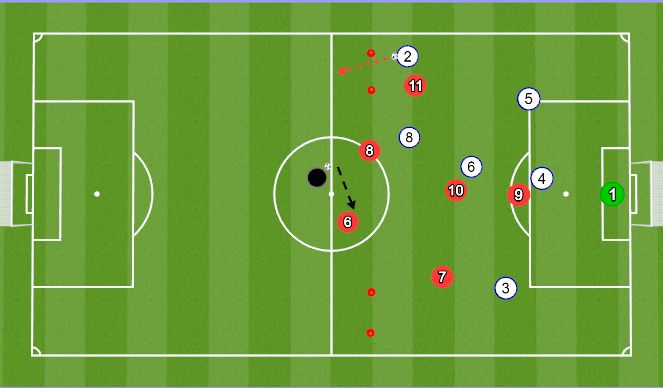 Football/Soccer: Defensive Transition (Academy: Counter/Reactive ...