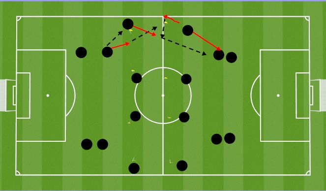 Football/Soccer Session Plan Drill (Colour): Playing Through the Thirds