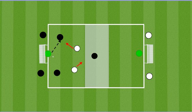 Football/Soccer Session Plan Drill (Colour): 2v2+GK+target player