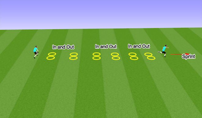 Football/Soccer Session Plan Drill (Colour): Set position GK Explosive Workout