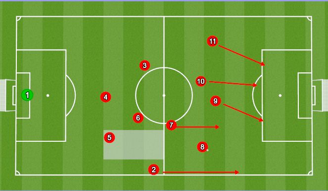 Football/Soccer: Building the attack: Zone 1-2 (Tactical: Playing out ...